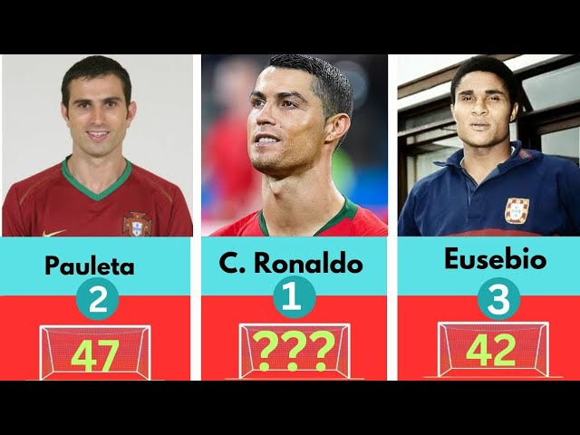 کریستیانو رونالدو - پرتغال - تاریخ فوتبال