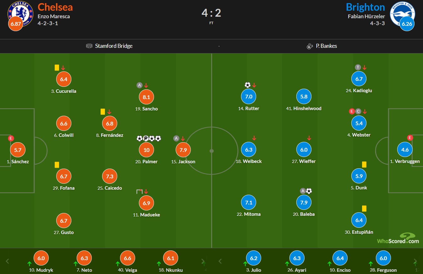 نمرات بازیکنان چلسی و برایتون از هو اسکورد