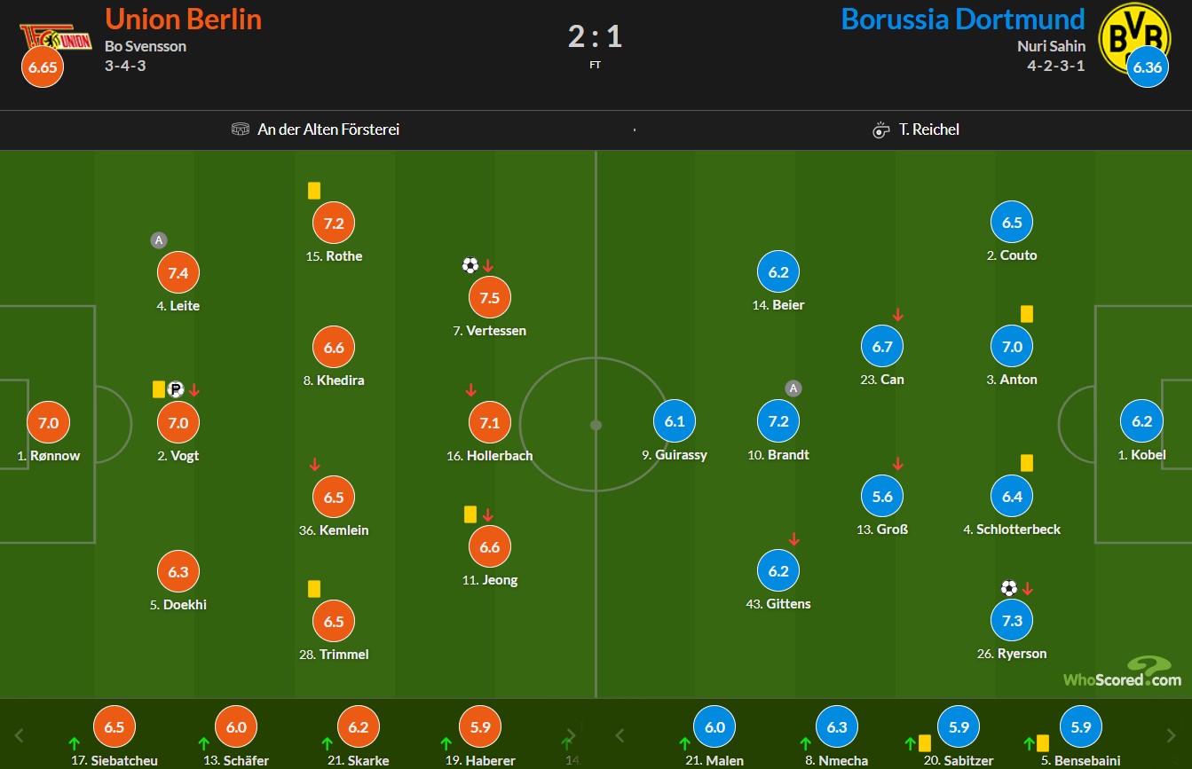 نمرات بازیکنان اونیون برلین و دورتموند از هو اسکورد