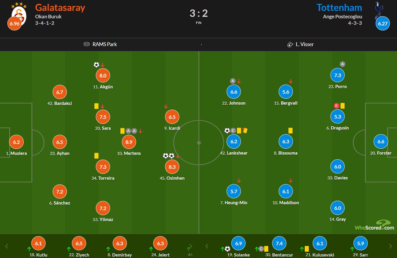نمرات بازیکنان گالاتاسارای و تاتنهام