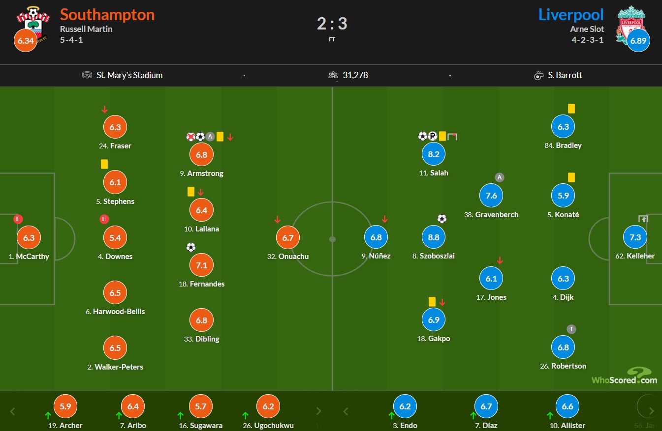 نمرات بازیکنان ساوتهمپتون و لیورپول