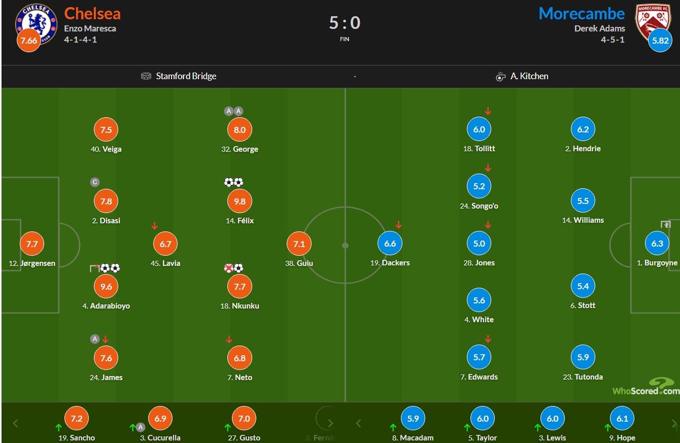 نمرات بازیکنان چلسی و مورکم