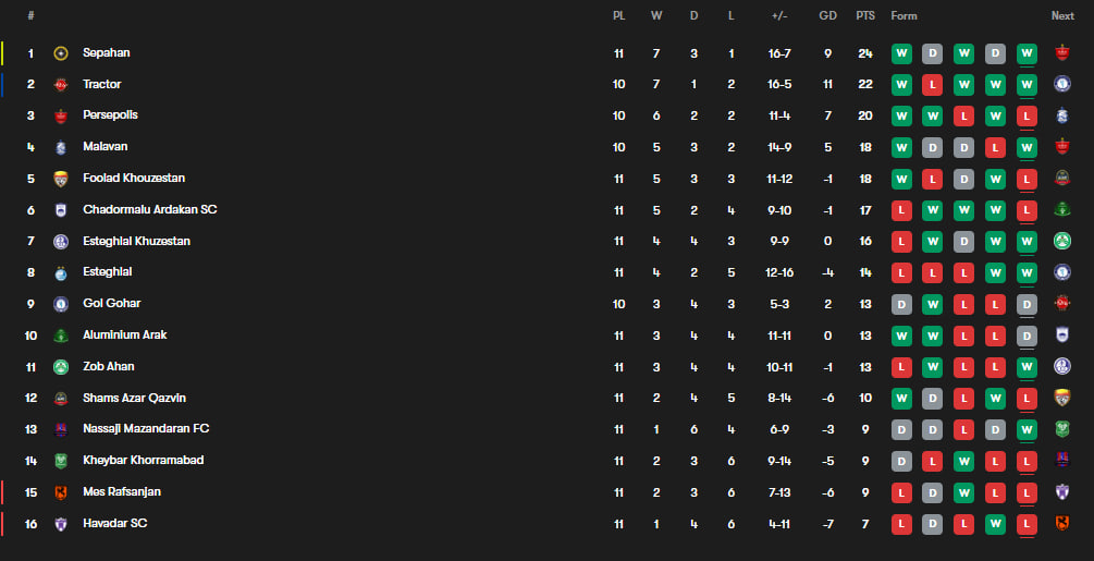 جدول لیگ برتر ایران