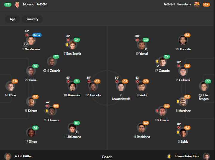موناکو و بارسلونا - ترکیب 