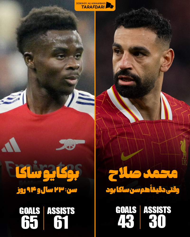 مقایسه محمد صلاح و بوکایو ساکا