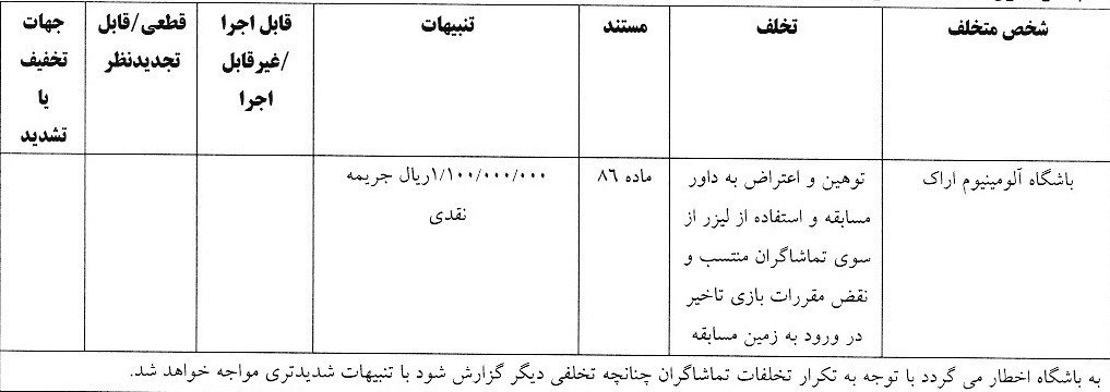 رای آلومینیوم