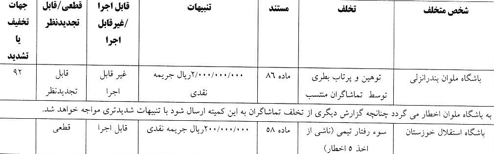 ملوان و استقلال خوزستان