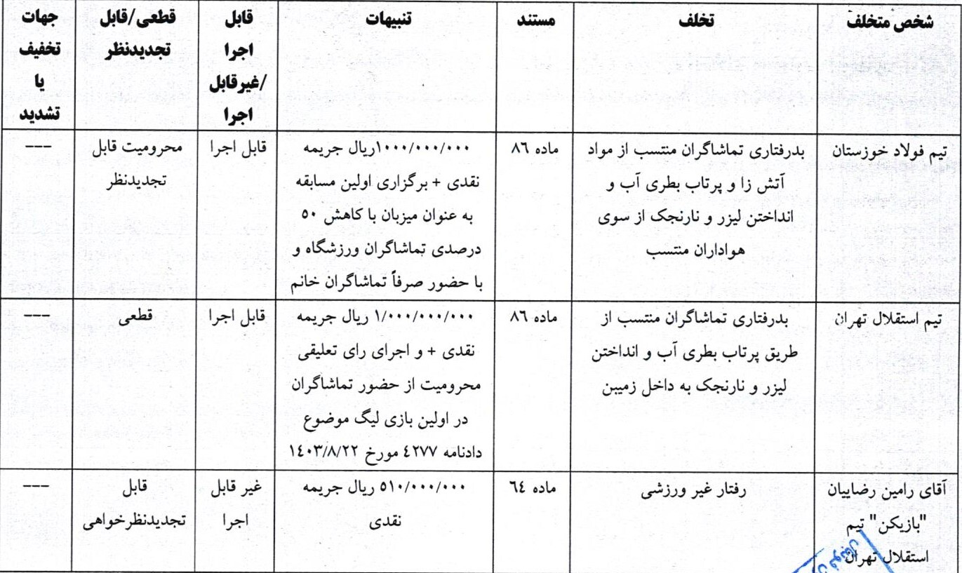 رای انضباطی بازی فولاد استقلال