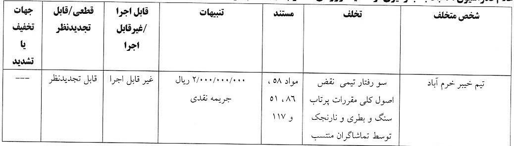 جریمه خیبر