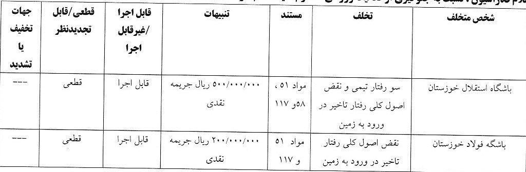 جریمه استقلال خوزستان