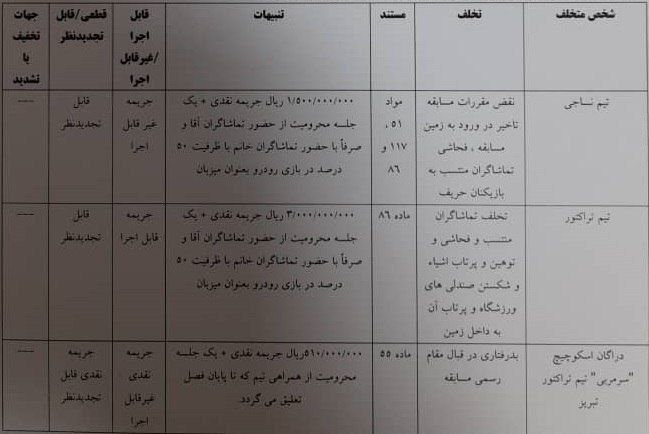 کمیته انضباطی