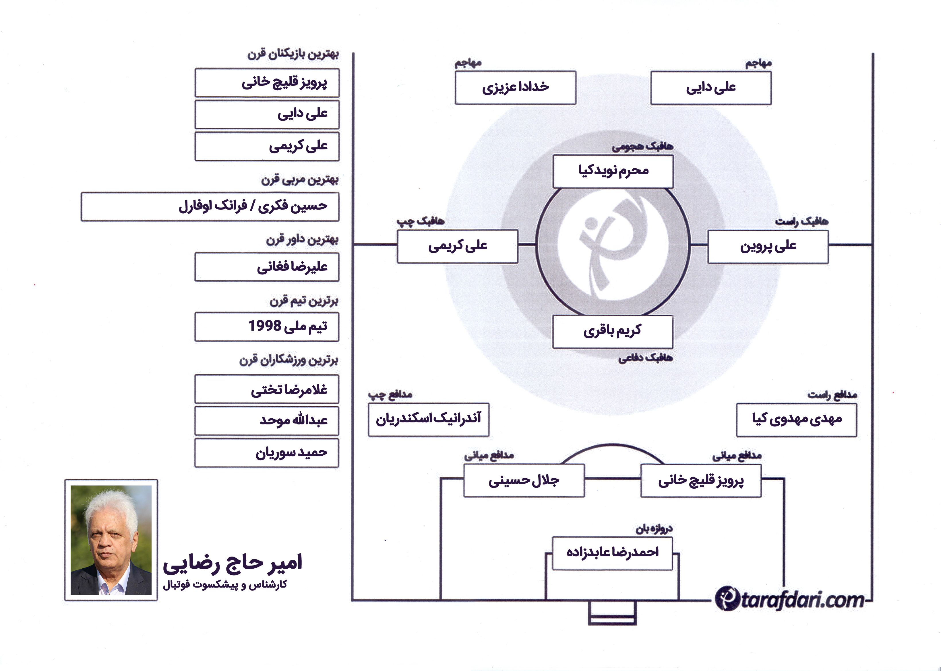 تیم منتخب تاریخ ایران به انتخاب امیر حاج رضایی