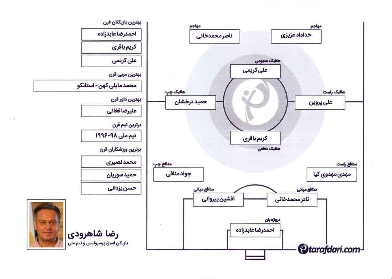 ترکیب منتخب تاریخ تیم ملی ایران به انتخاب رضا شاهرودی