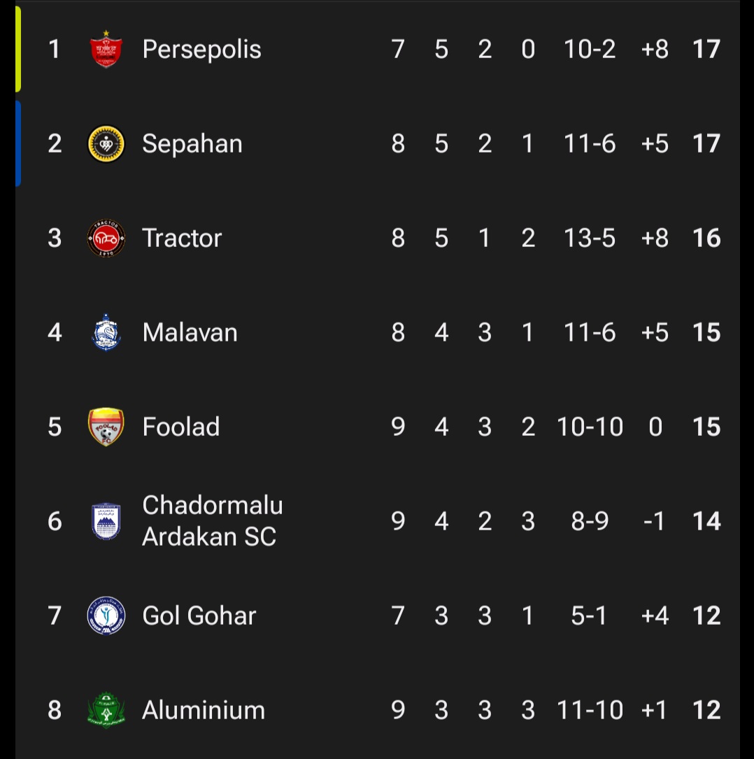 جدول لیگ برتر تا پایان هفته نهم