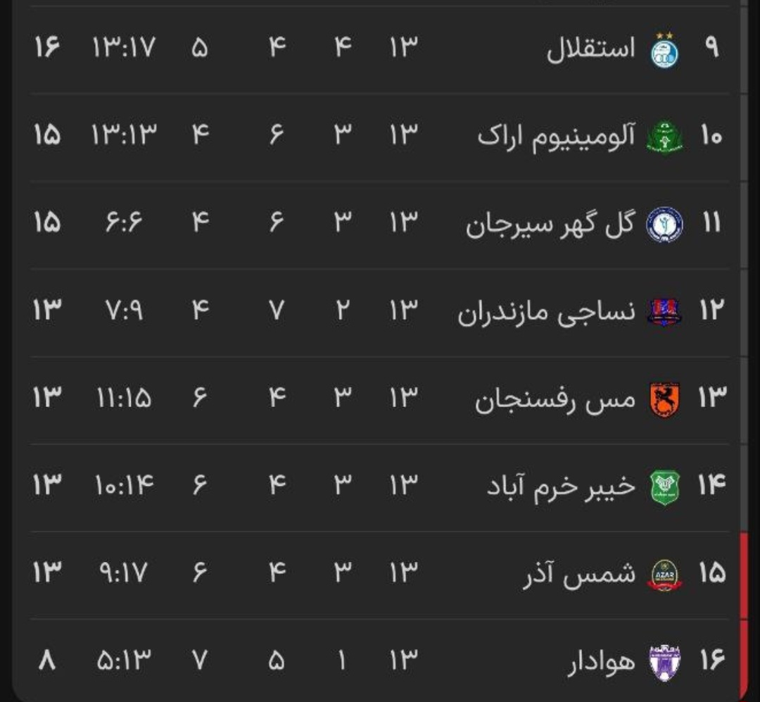 نیمه پایینی جدول لیگ برتر