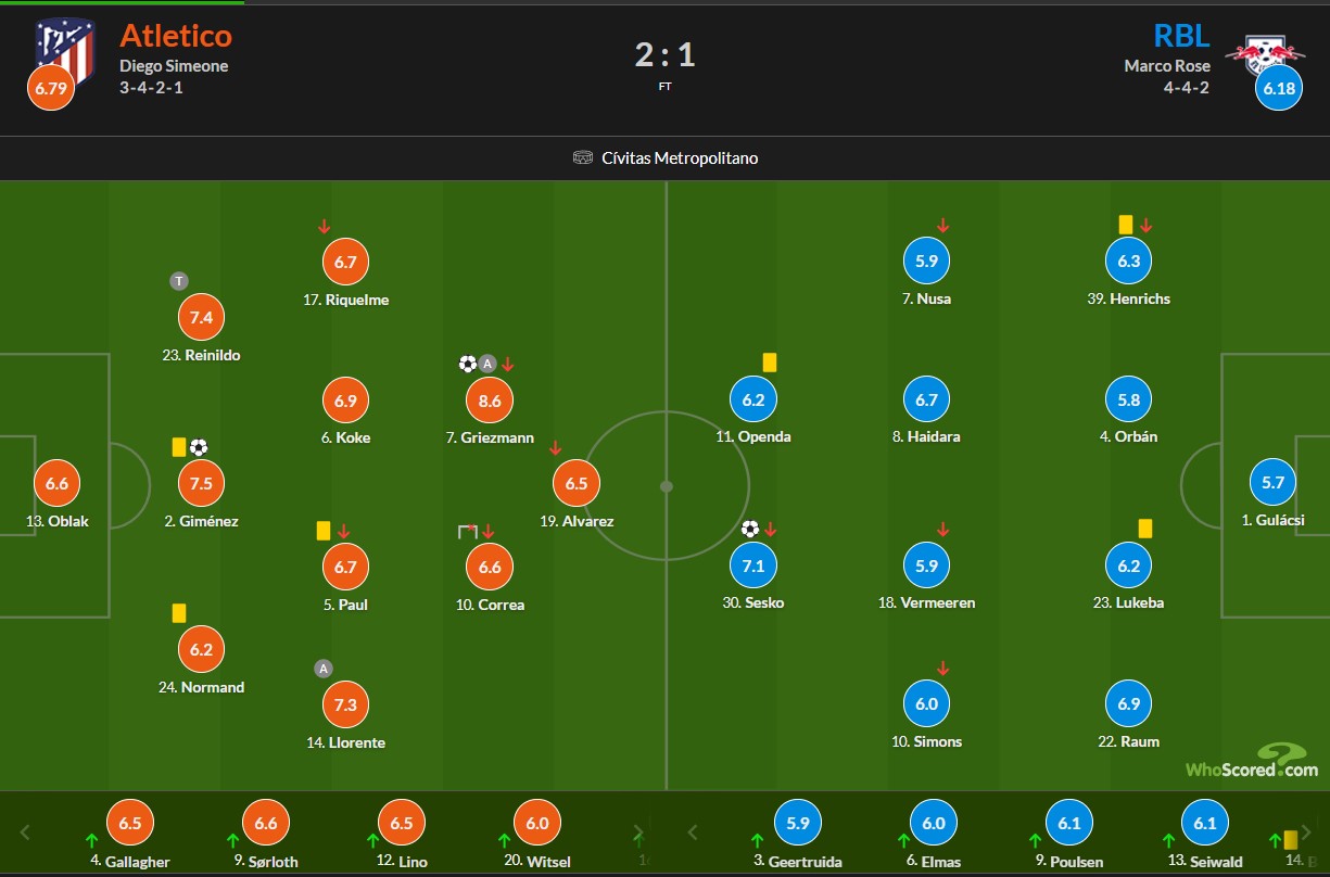 نمرات بازیکنان اتلتیکو مادرید و لایپزیش