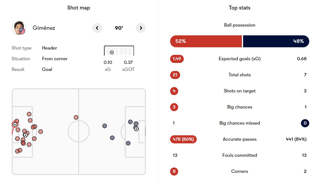 آمار بازی اتلتیکو مادرید و لایپزیش