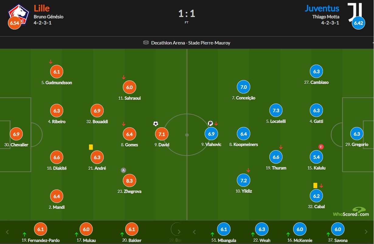 نمرات بازیکنان لیل و یوونتوس