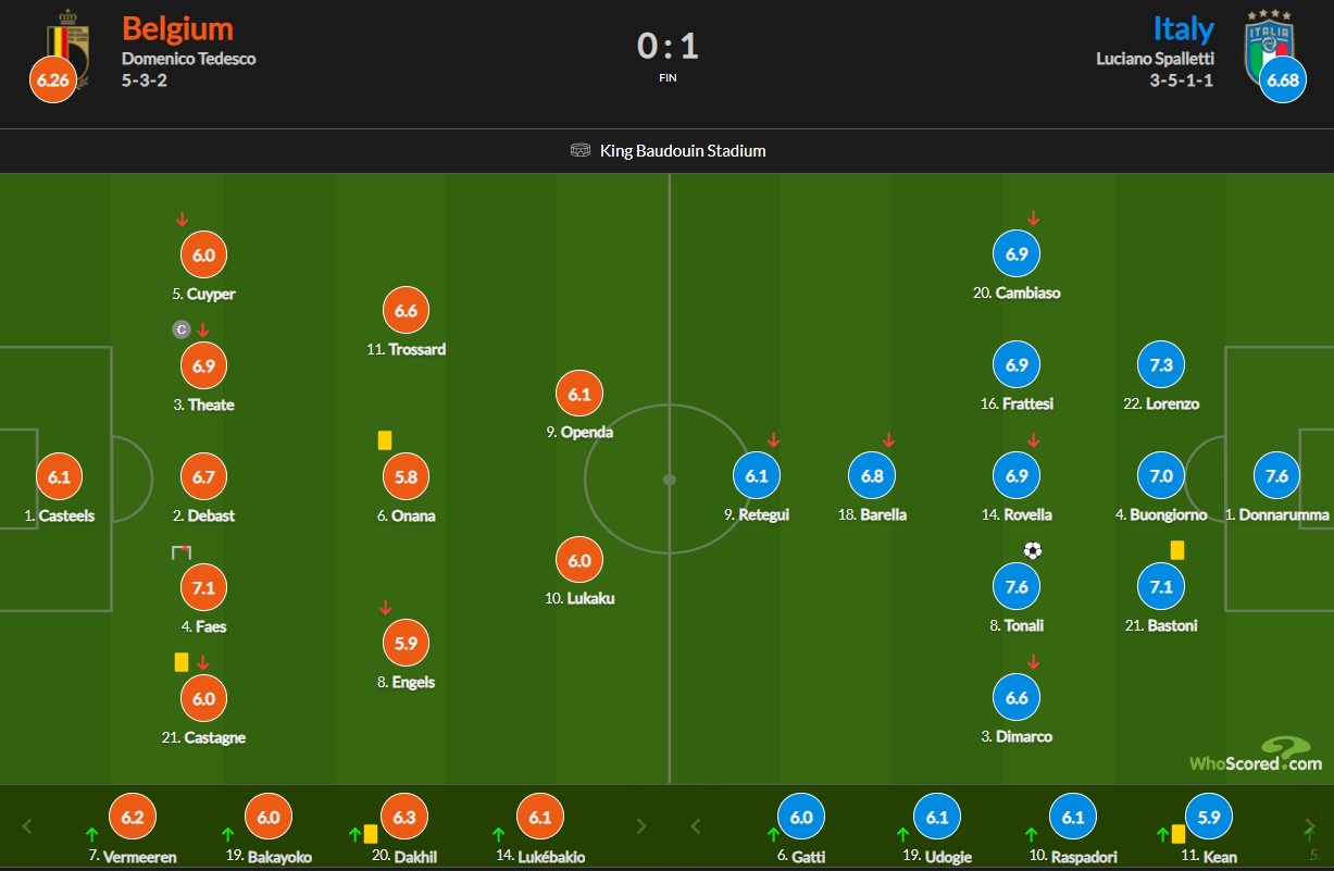 نمرات بازیکنان ایتالیا و بلژیک