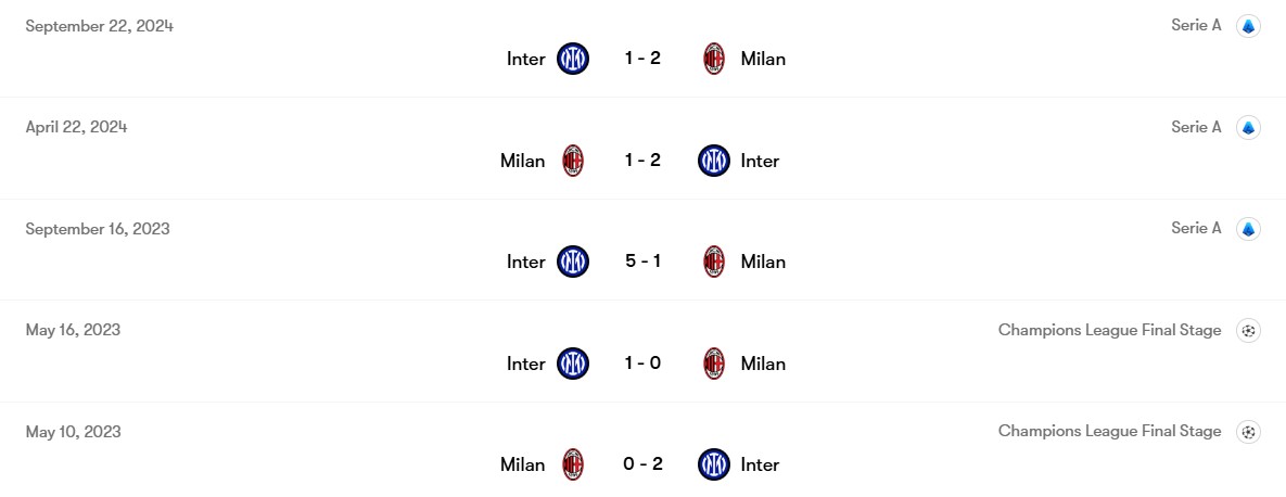 تقابل های اخیر میلان و اینتر