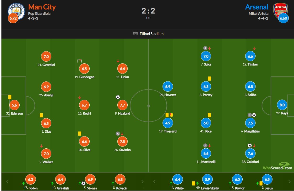 نمرات بازیکنان منچسترسیتی و آرسنال