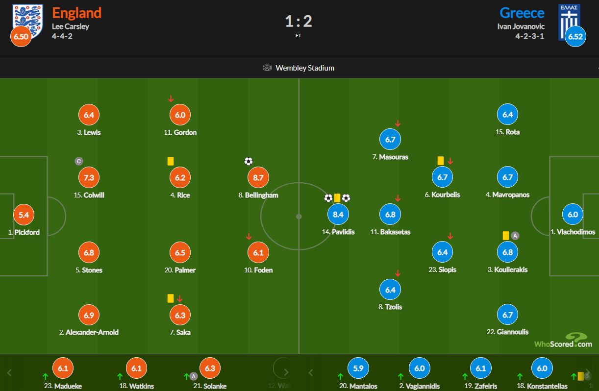 نمرات بازیکنان  بازی انگلیس - یونان