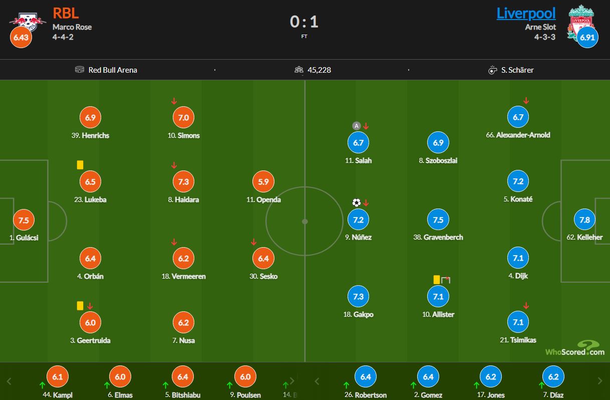 نمرات بازیکنان و آمار بازی لایپزیش و لیورپول 