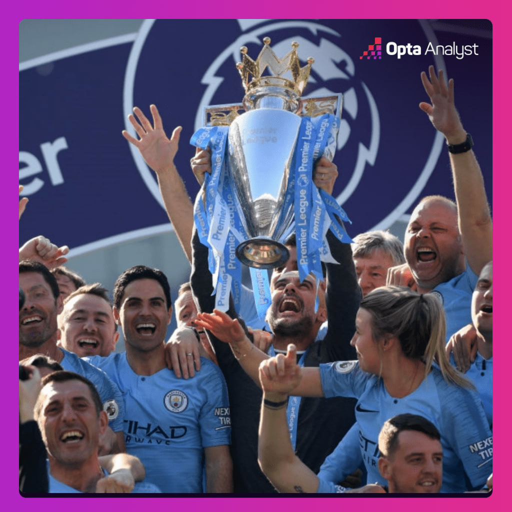 Manchester City – 2018-19