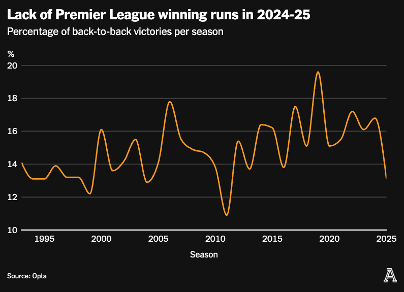 Back to Bach Wins in PL