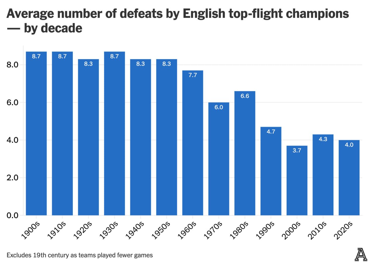 title-winner-defeats