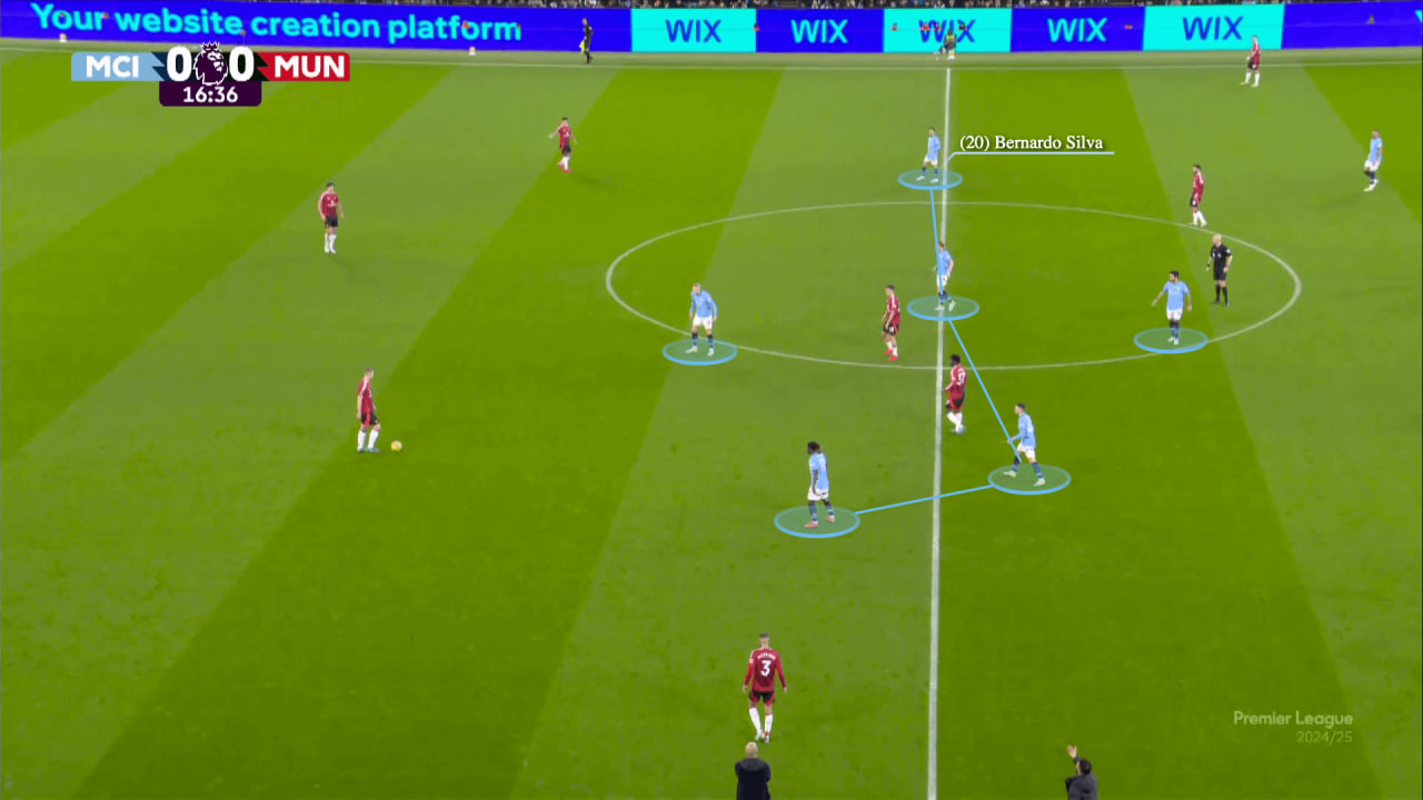 Lisandro Martinez positioning