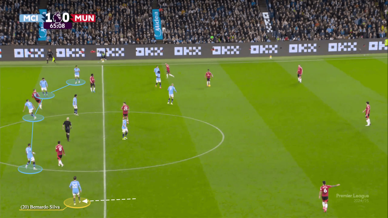 Bernardo Silva's positioning