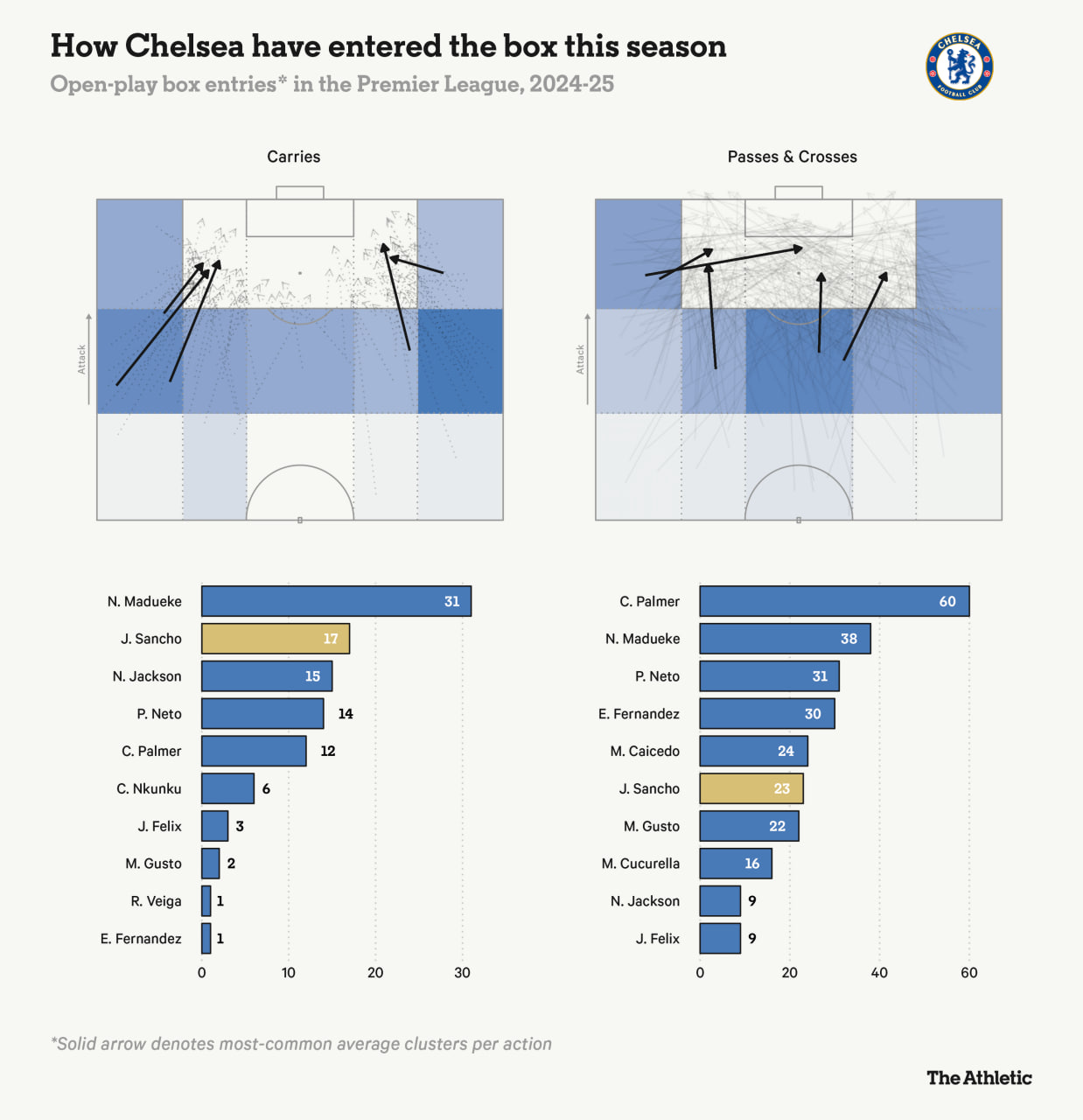 Chelsea box entries