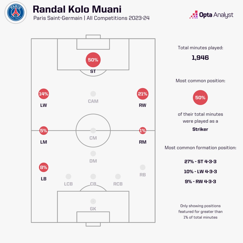 Randal Kolo Muani in PSG