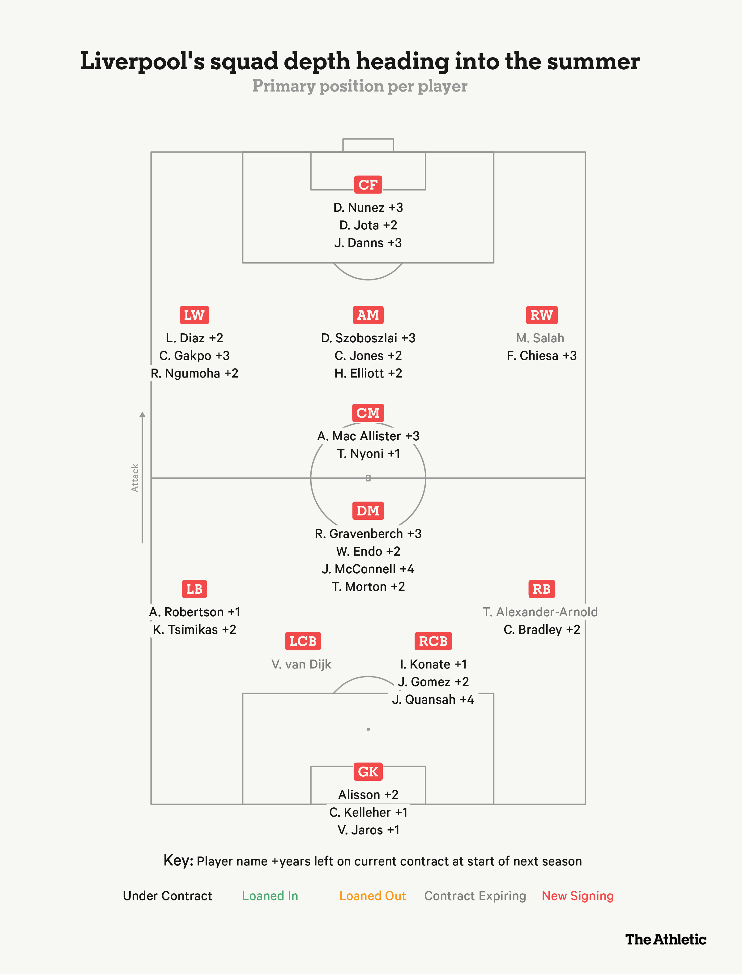 liverpool_squad_depth_square_2024_2025