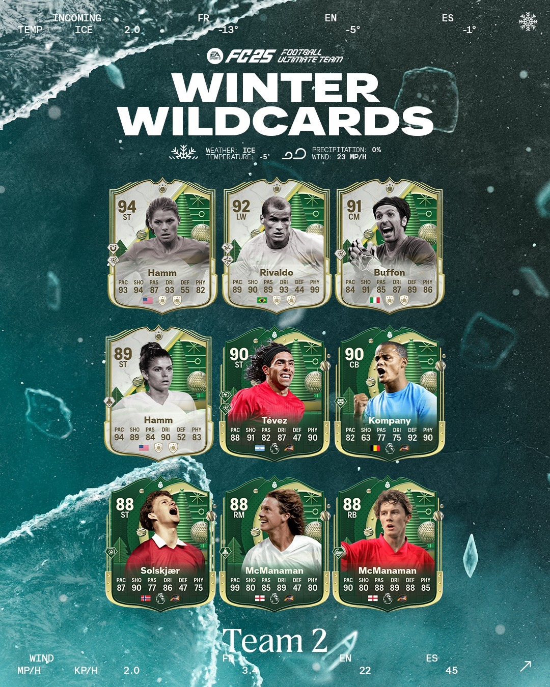 تیم دوم Winter Wildcards