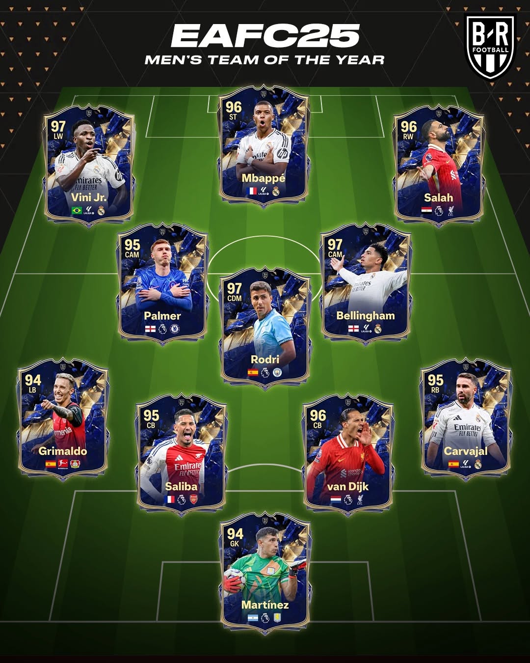 تیم منتخب مردان سال FC 25 