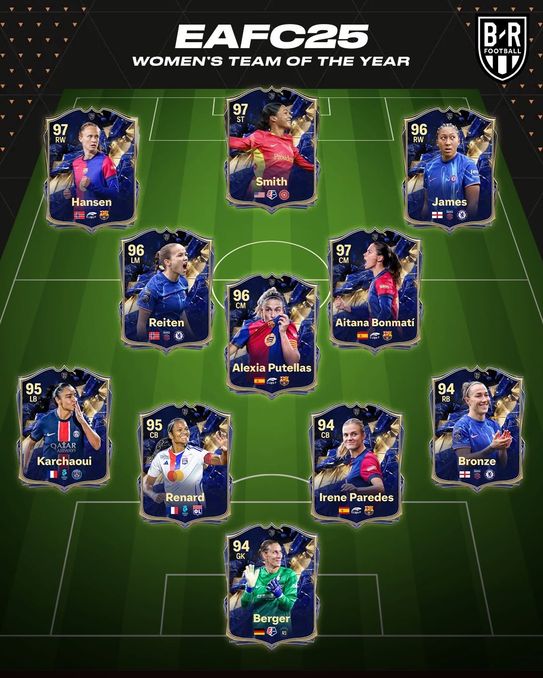 تیم منتخب زنان سال FC 25 