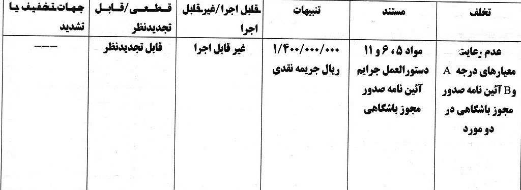 جریمه باشگاه استقلال