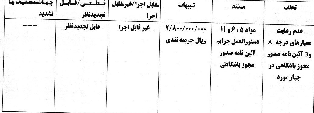 جریمه باشگاه ملوان