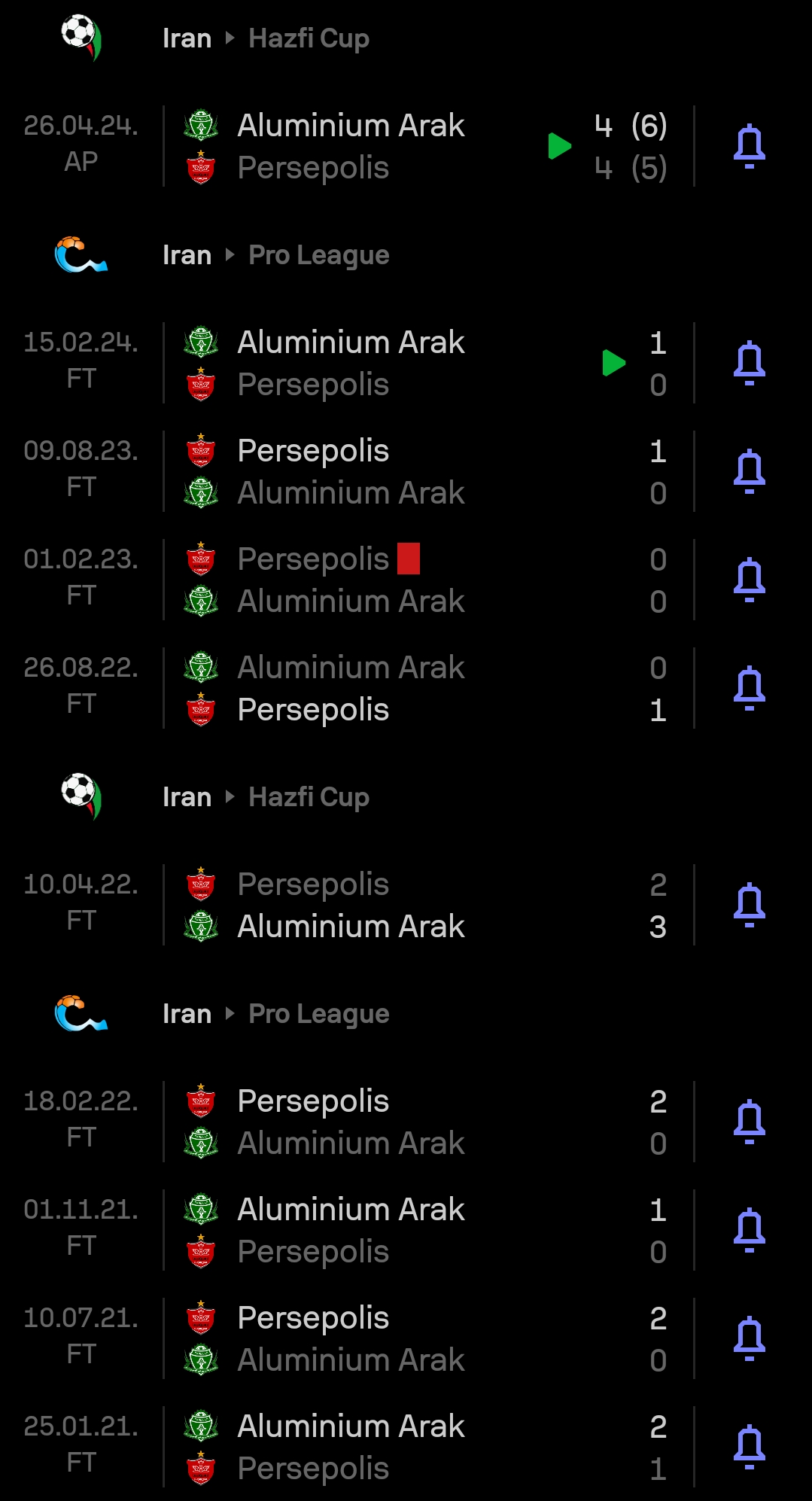 نتایج متقابل پرسپولیس و آلومینیوم اراک